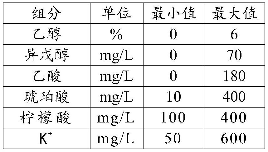 Screening method for beer components that affect human satiety