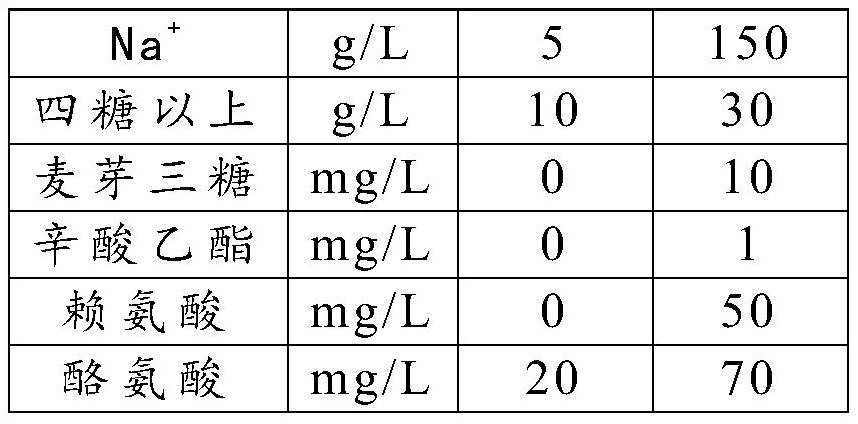 Screening method for beer components that affect human satiety