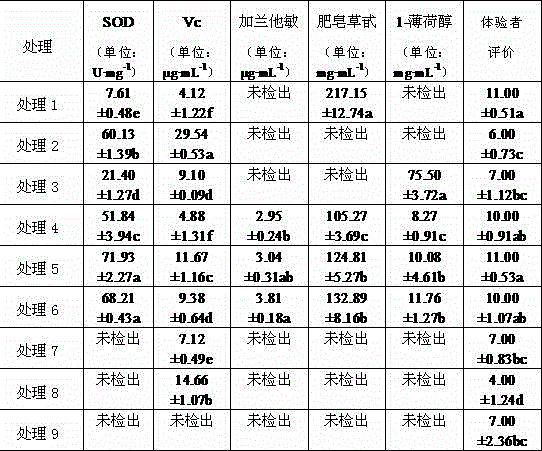 Plant liquid shampoo and using method thereof