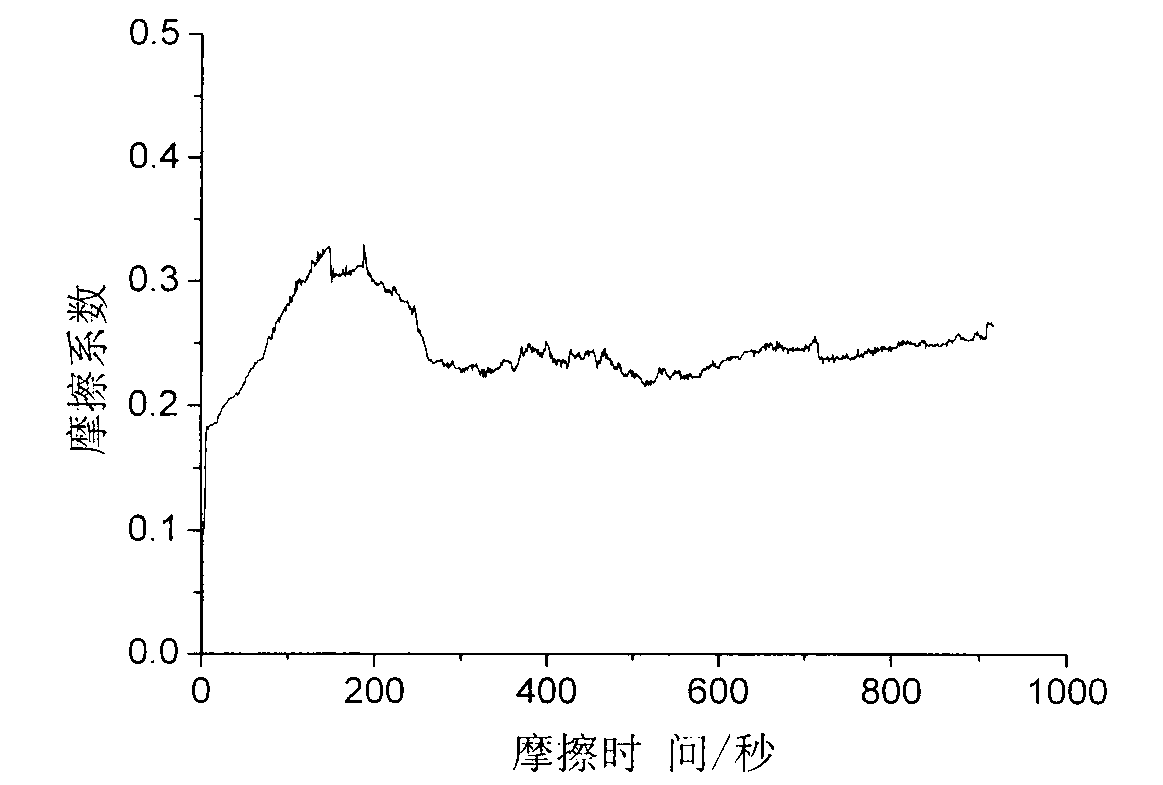 Al2O3 ceramic composite materials with bionic structure and preparation method thereof