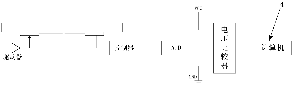 A method and system for position detection of planar robot based on capacitive touch screen