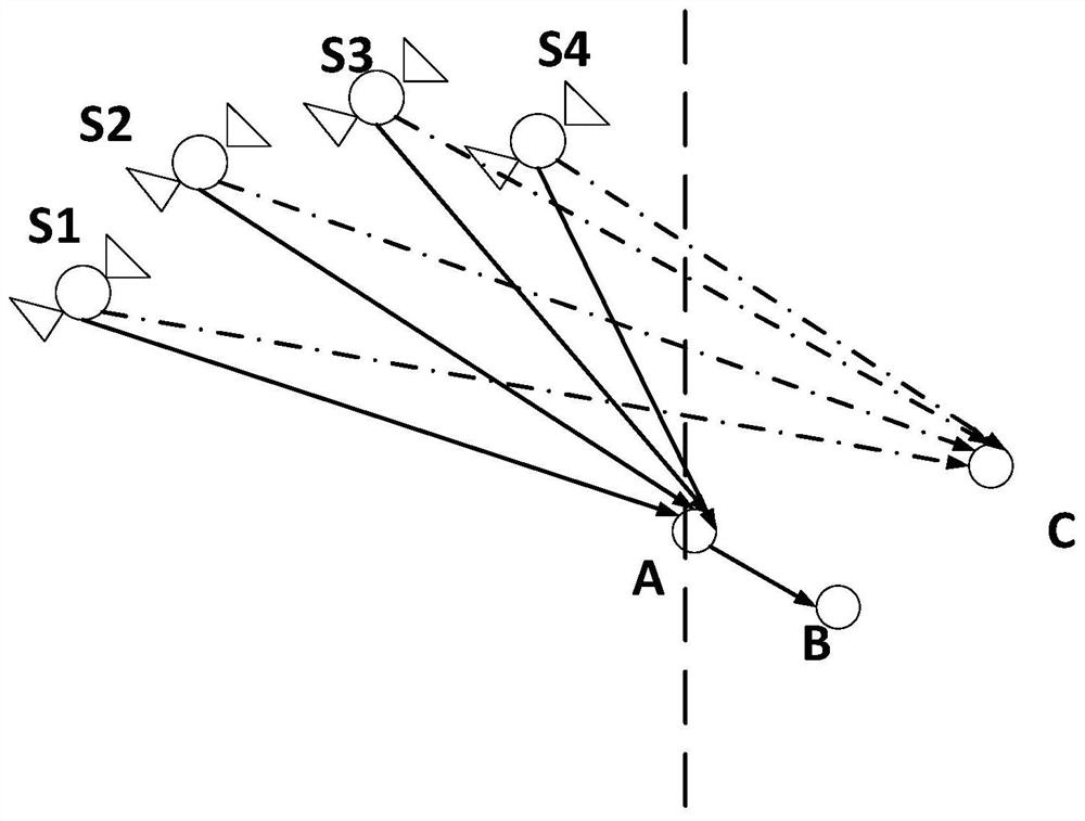 Track spoofing method based on GPS navigation