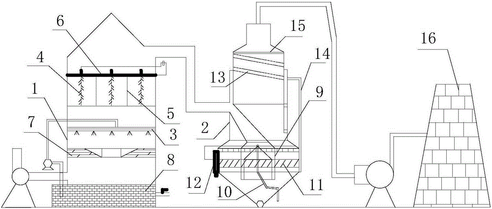 Integrated treatment device for removing PM2.5 and heavy metal particulate matter in exhaust gas