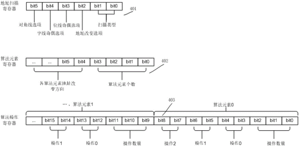 Built-in self-testing circuit of memory suitable for various periodic testing algorithms