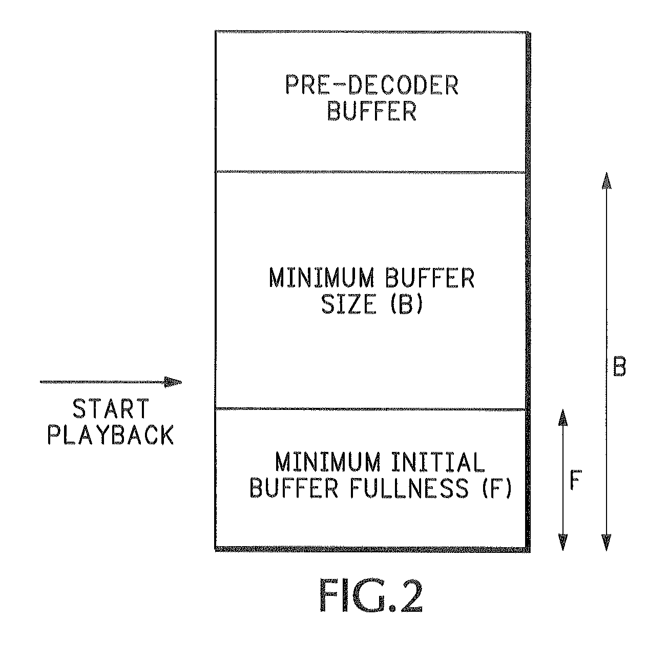 Method and apparatus for adaptive buffering