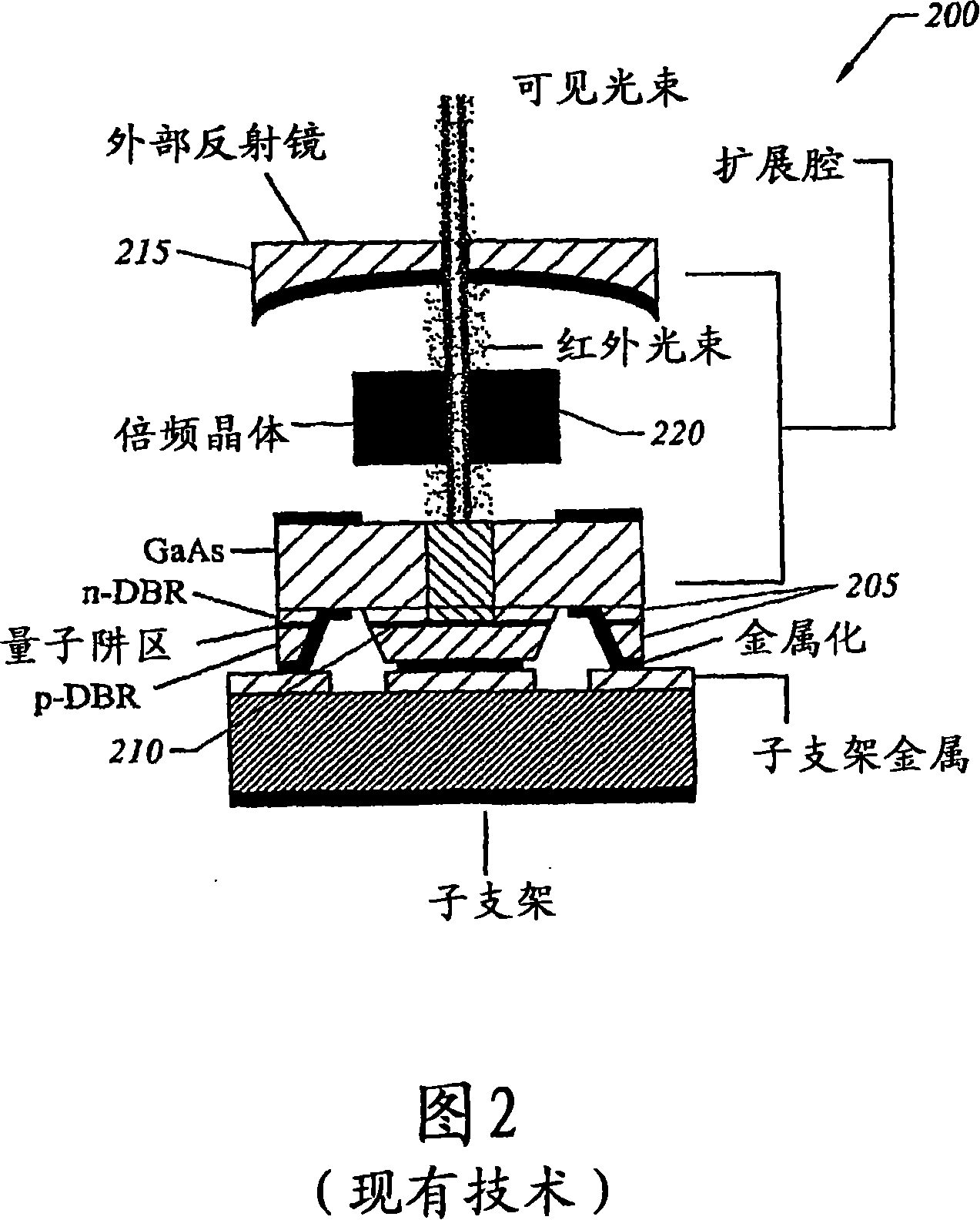 Frequency stabilized vertical extended cavity surface emitting lasers