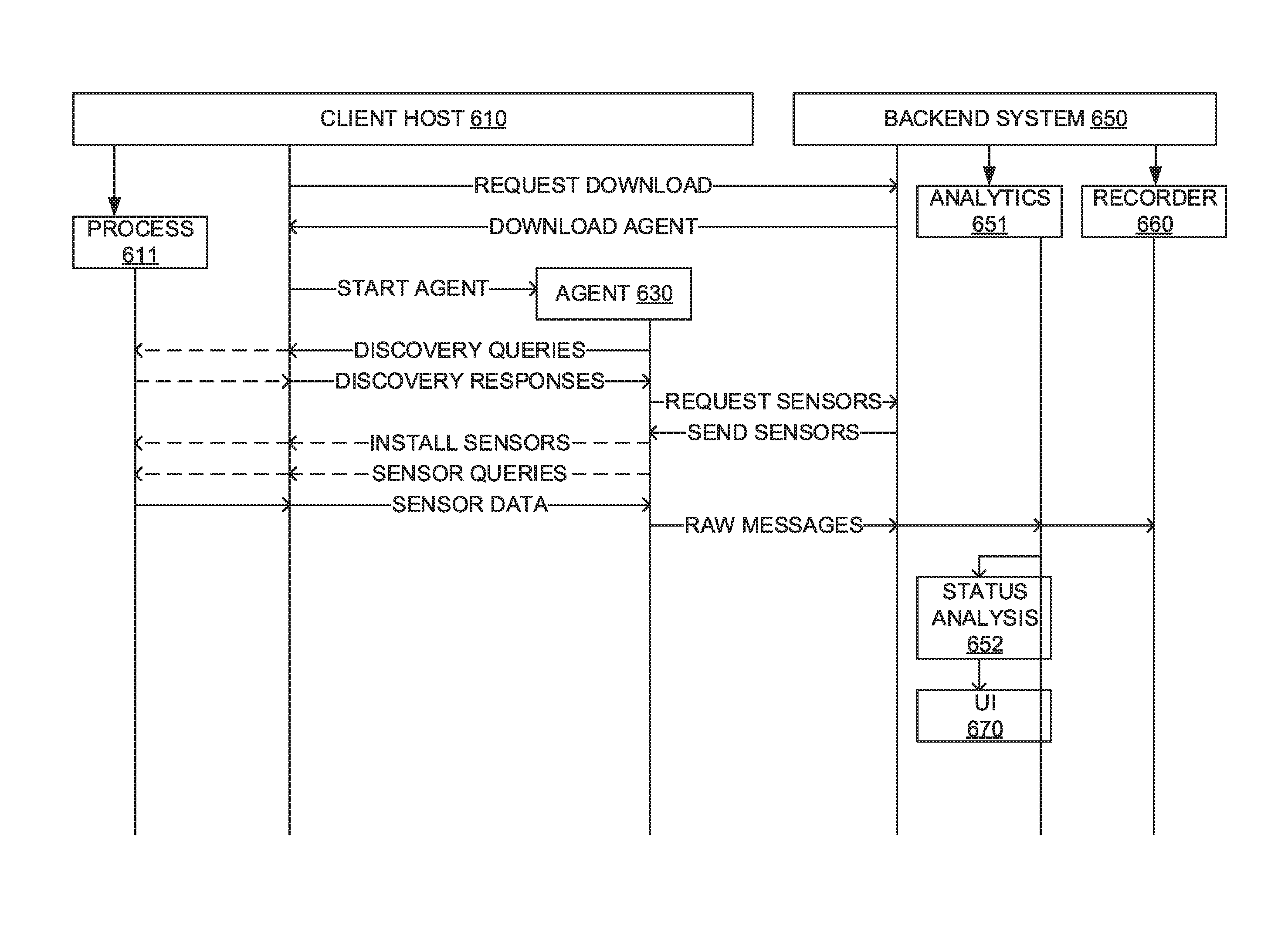 User interface for an application performance management system