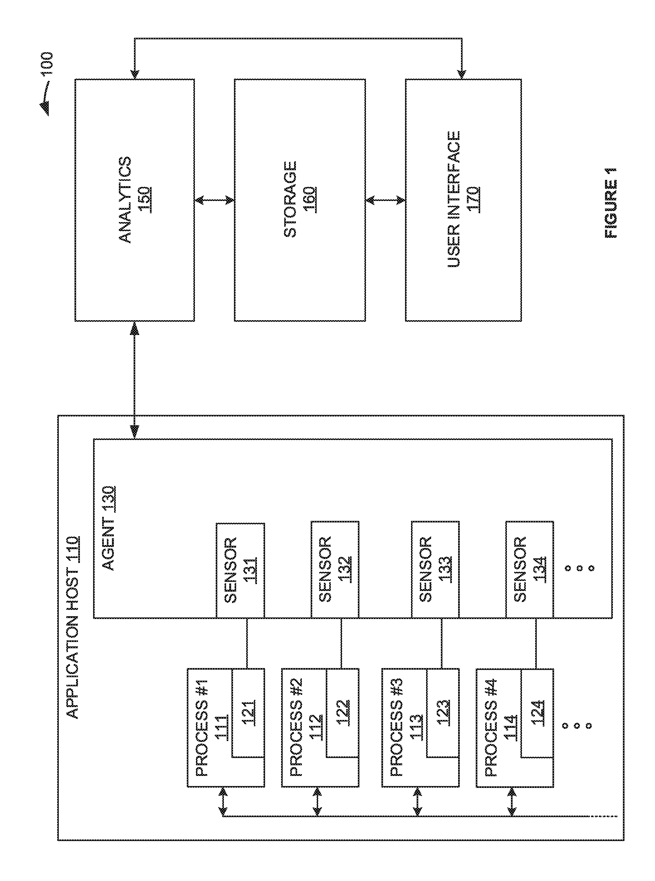 User interface for an application performance management system