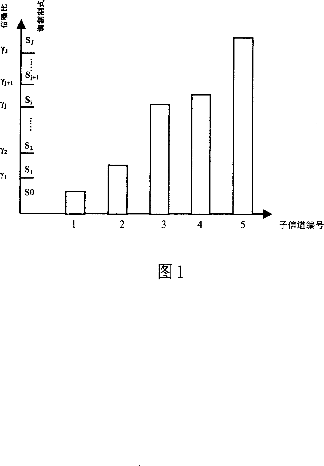 Receiving and detecting method of vertical layered space-time system based on self adaptive modulation