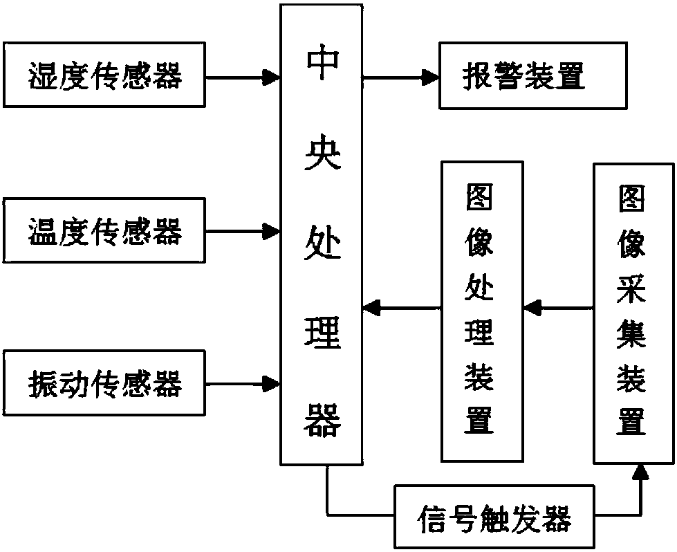 Building safety monitoring alarm device