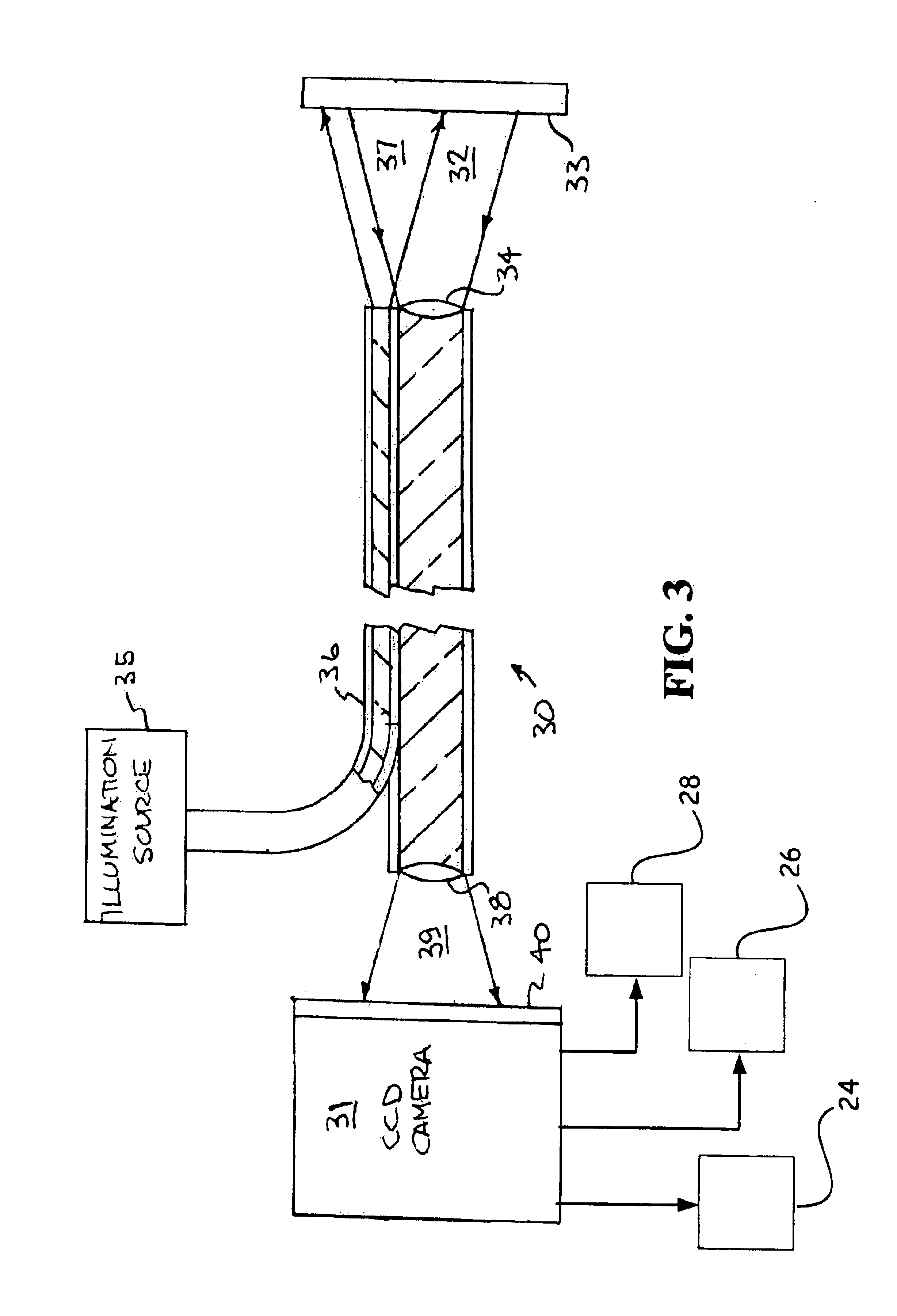 Optic for industrial endoscope/borescope with narrow field of view and low distortion