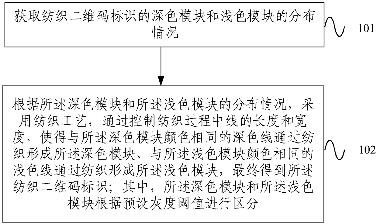 Textile QR code identifier and production method thereof