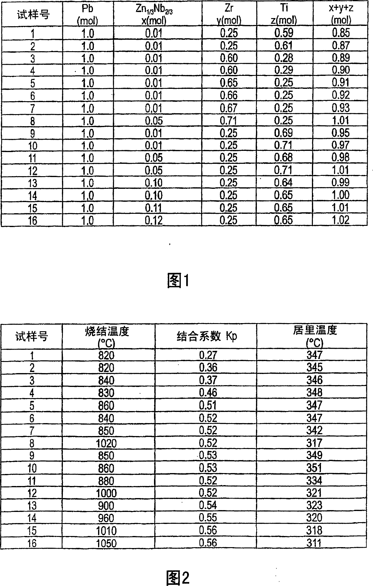 Piezoelectric porcelain composition, laminated piezoelectric device therefrom and process for producing the same