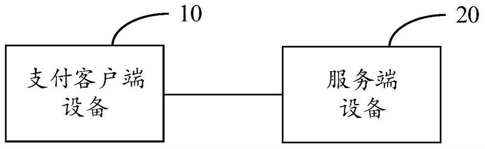 Self-service shopping settlement method and system