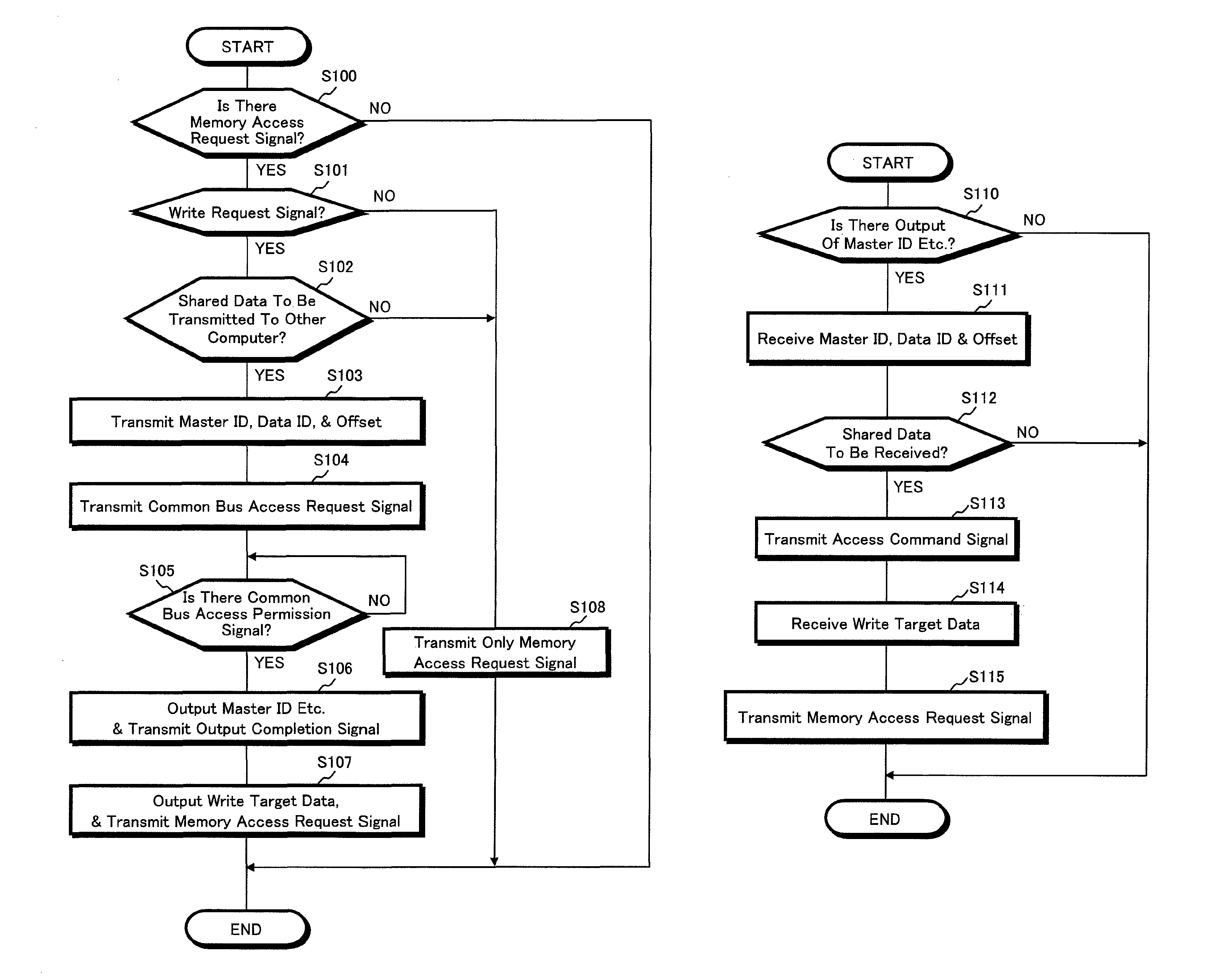 Processor, processing system, data sharing processing method, and integrated circuit for data sharing processing