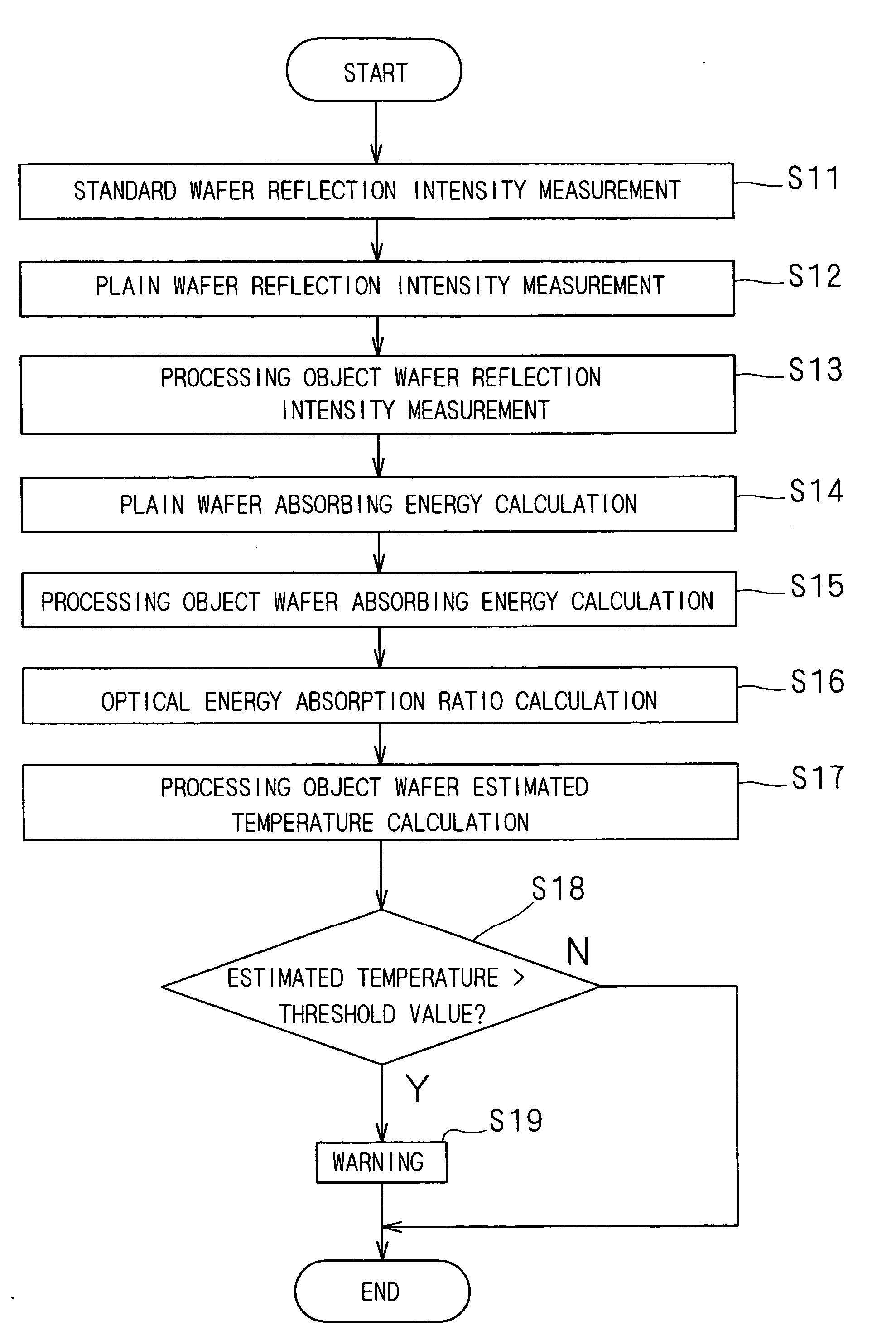 Measuring method and measuring apparatus of optical energy absorption ratio, and thermal processing apparatus