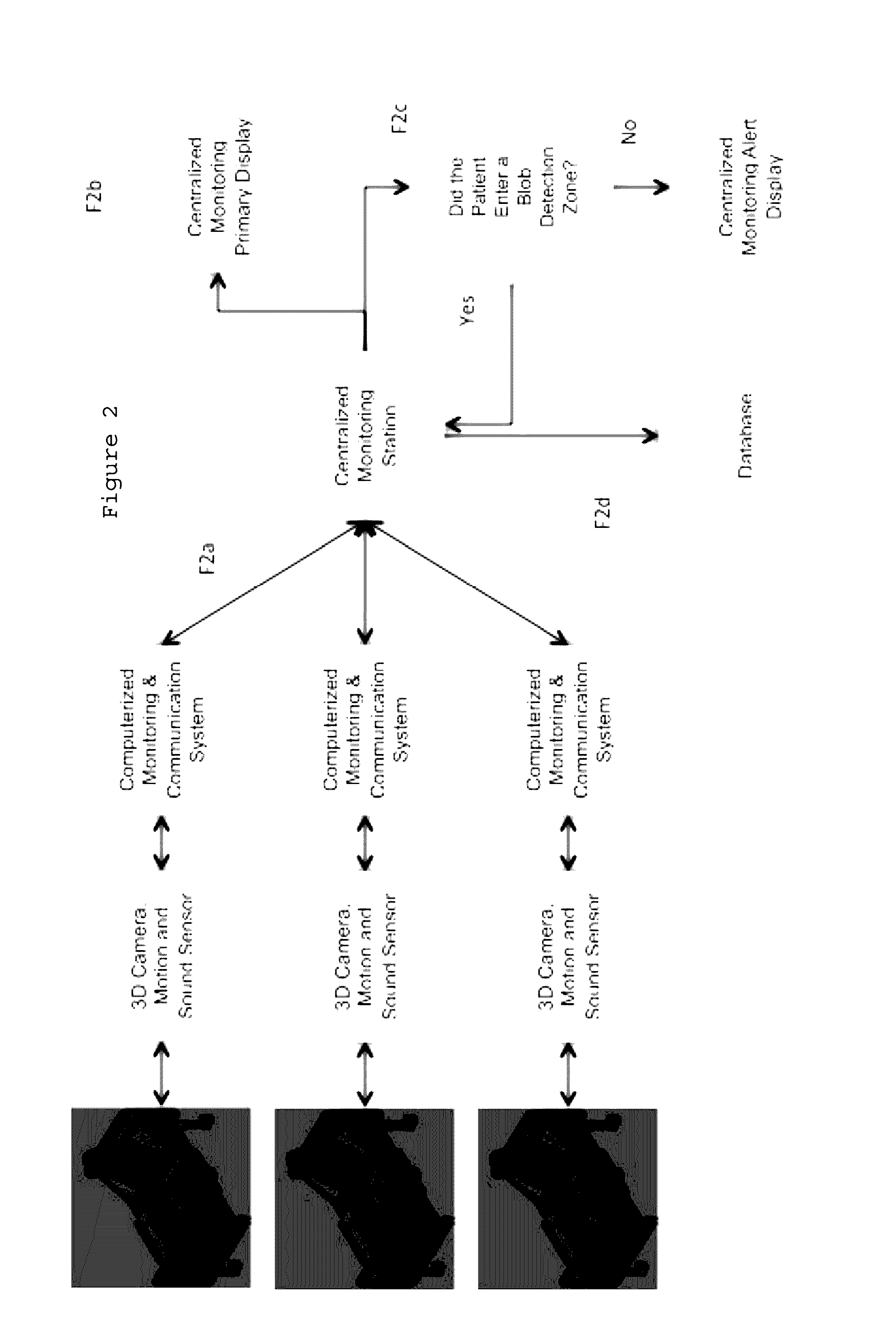 System for determining whether an individual enters a prescribed virtual zone using 3D blob detection