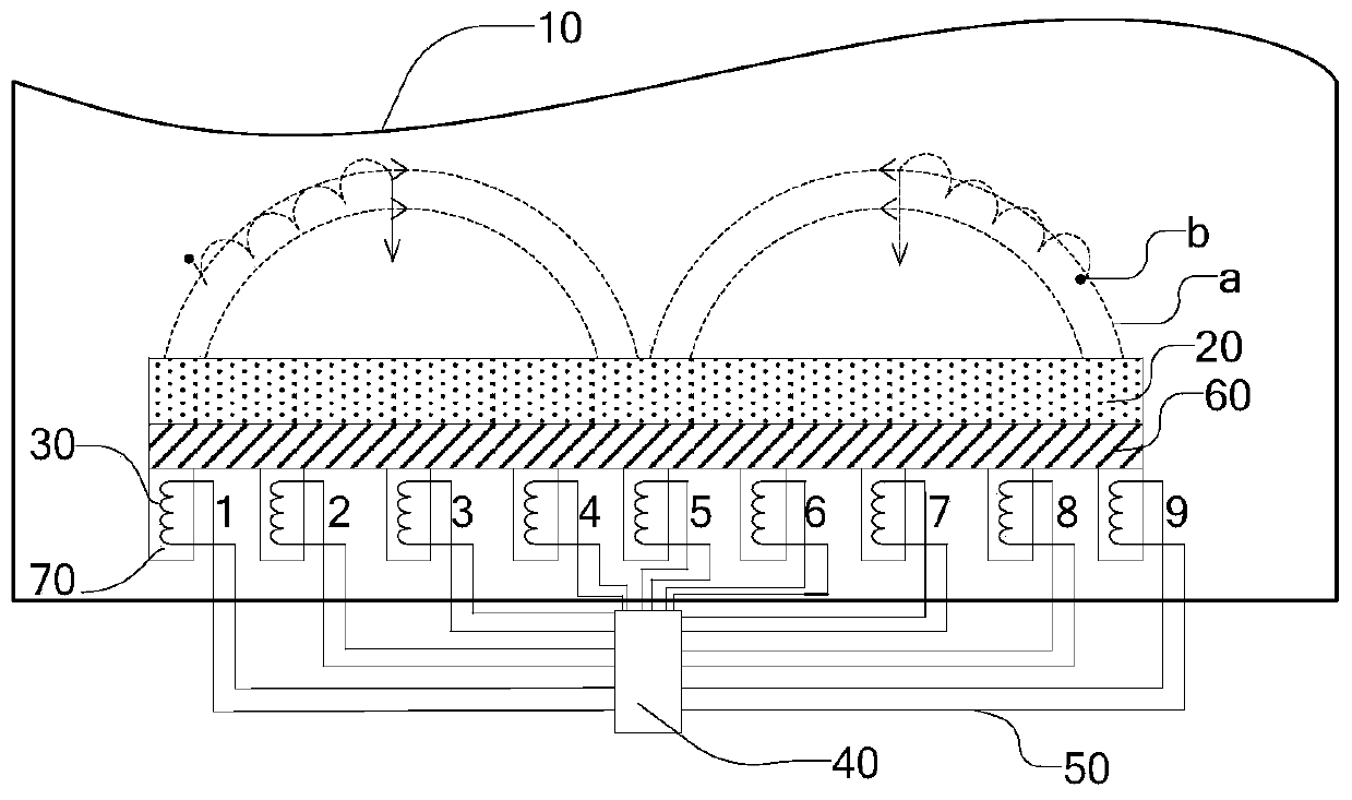 A magnetron sputtering device and method for adjusting magnetic field distribution thereof