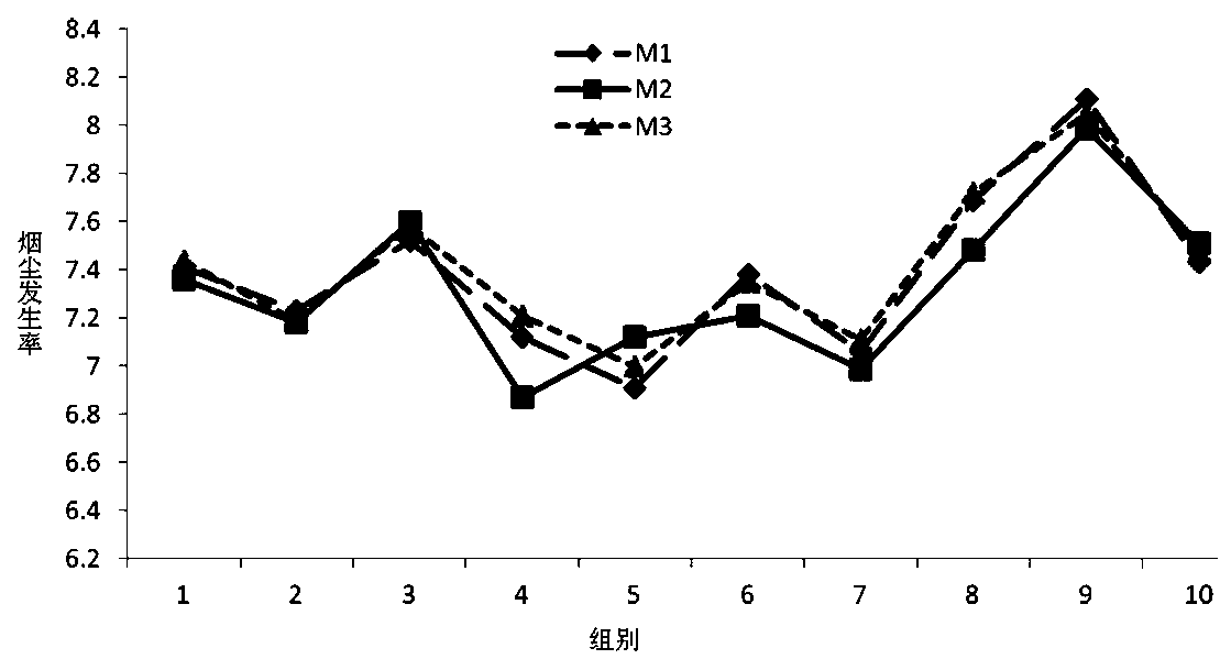 An Online Recursive Calculation Method for the Occurrence Rate of Metallurgical Furnace Dust