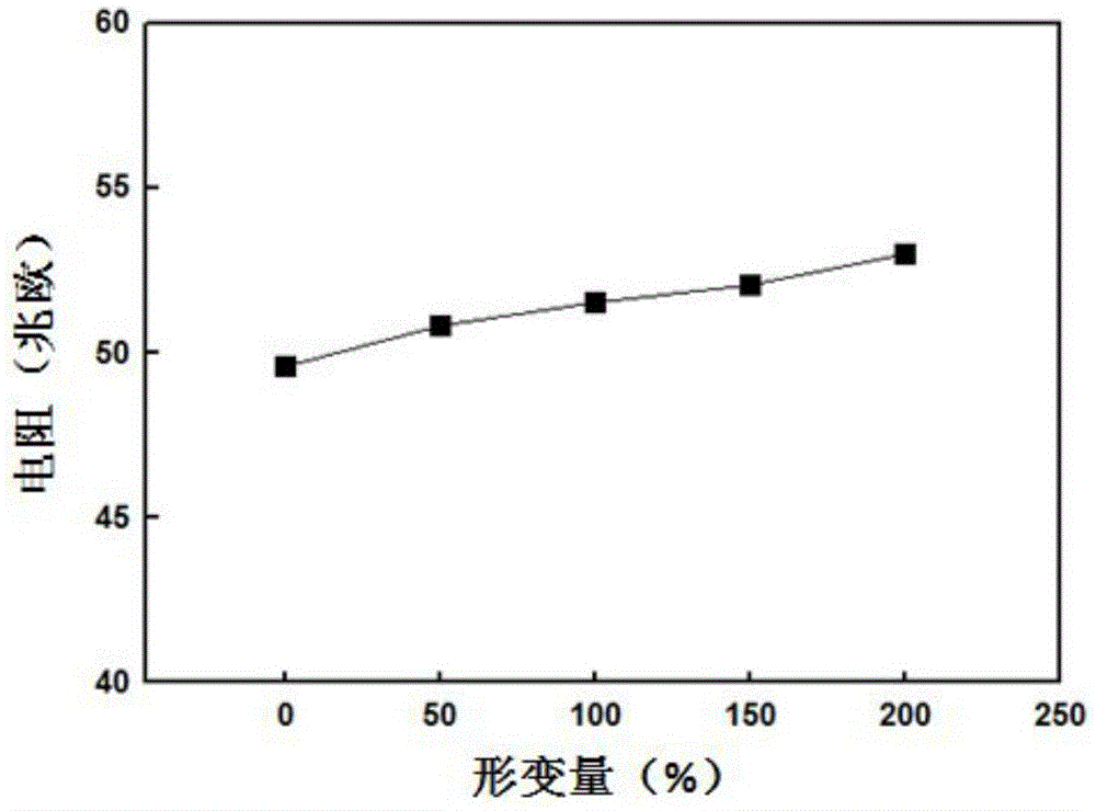 Humidity-sensitive telescopic polyaniline conductive fiber and preparation method thereof