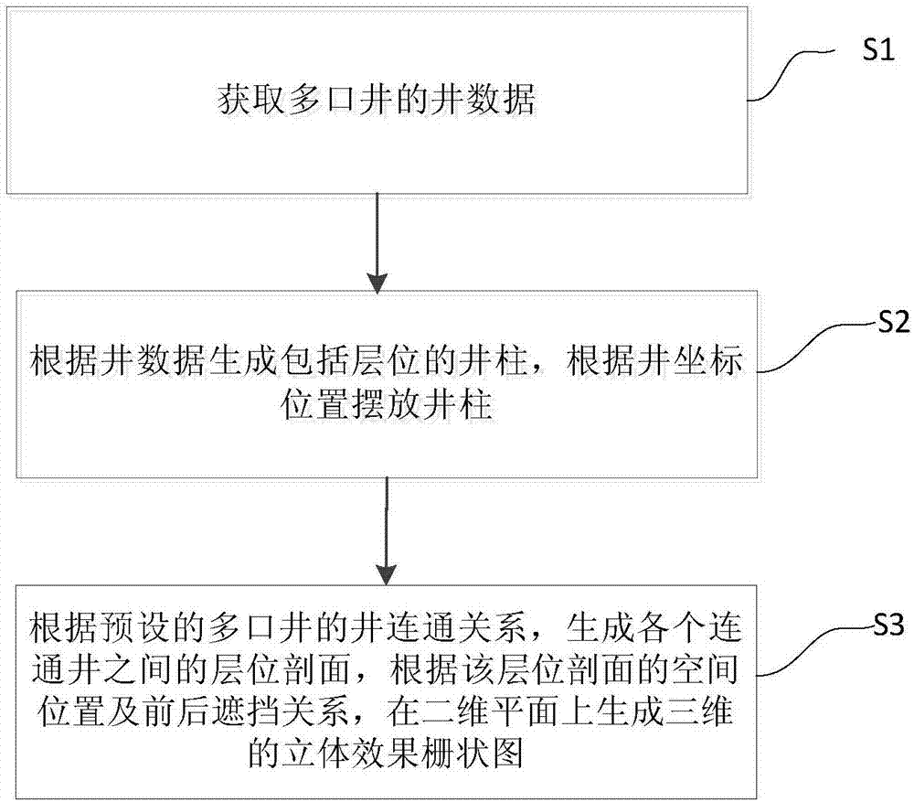 3D effect generation method and system for planar fence diagram of wells