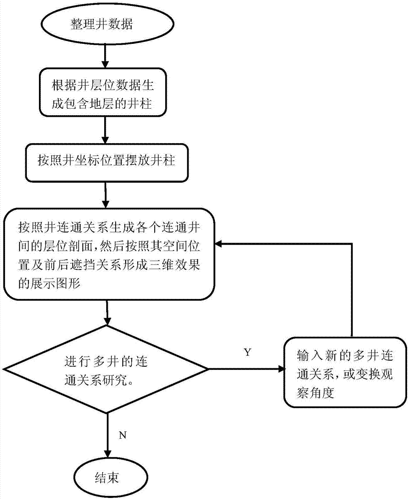 3D effect generation method and system for planar fence diagram of wells