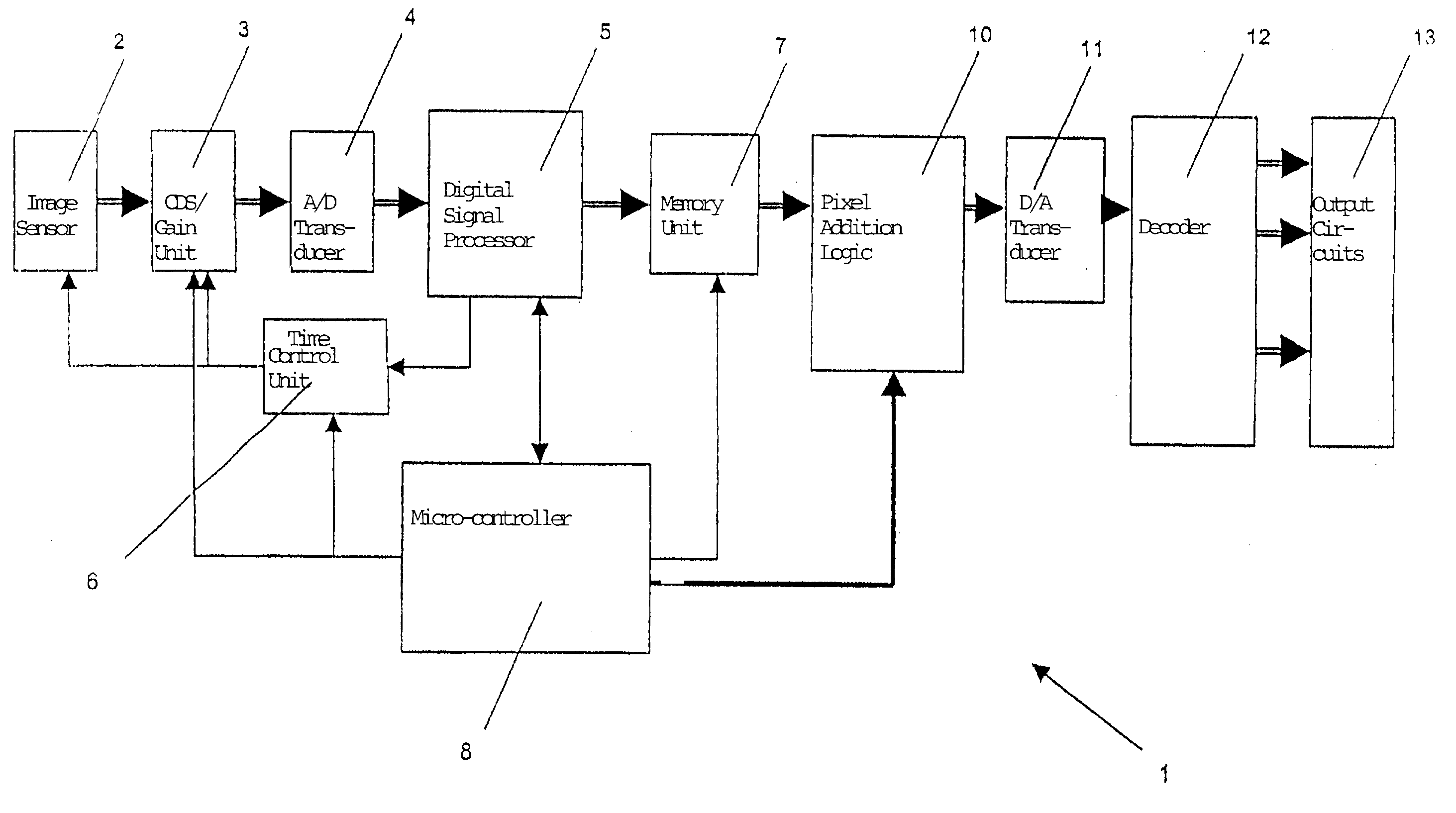 Solid-state video camera and method for brightness control