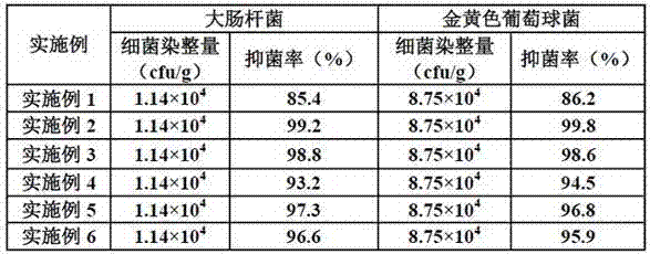 Preparation method of graphene nonwoven fabric