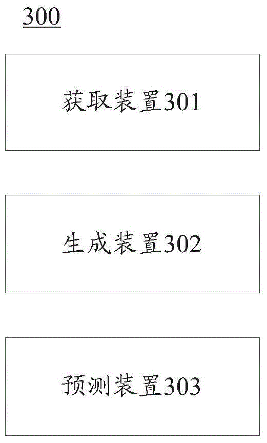 Order value predicting method and equipment