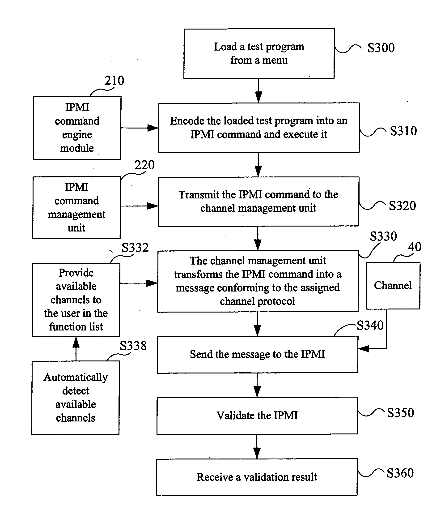 Intelligent platform management interface validating system and method