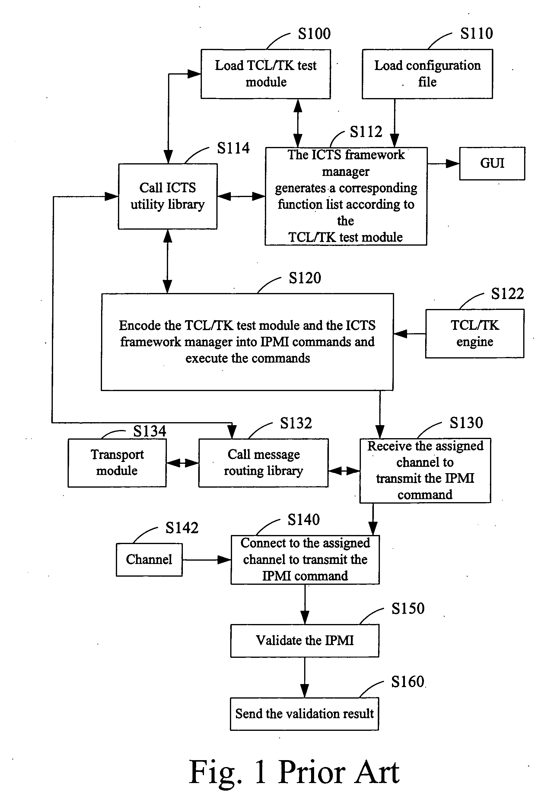 Intelligent platform management interface validating system and method