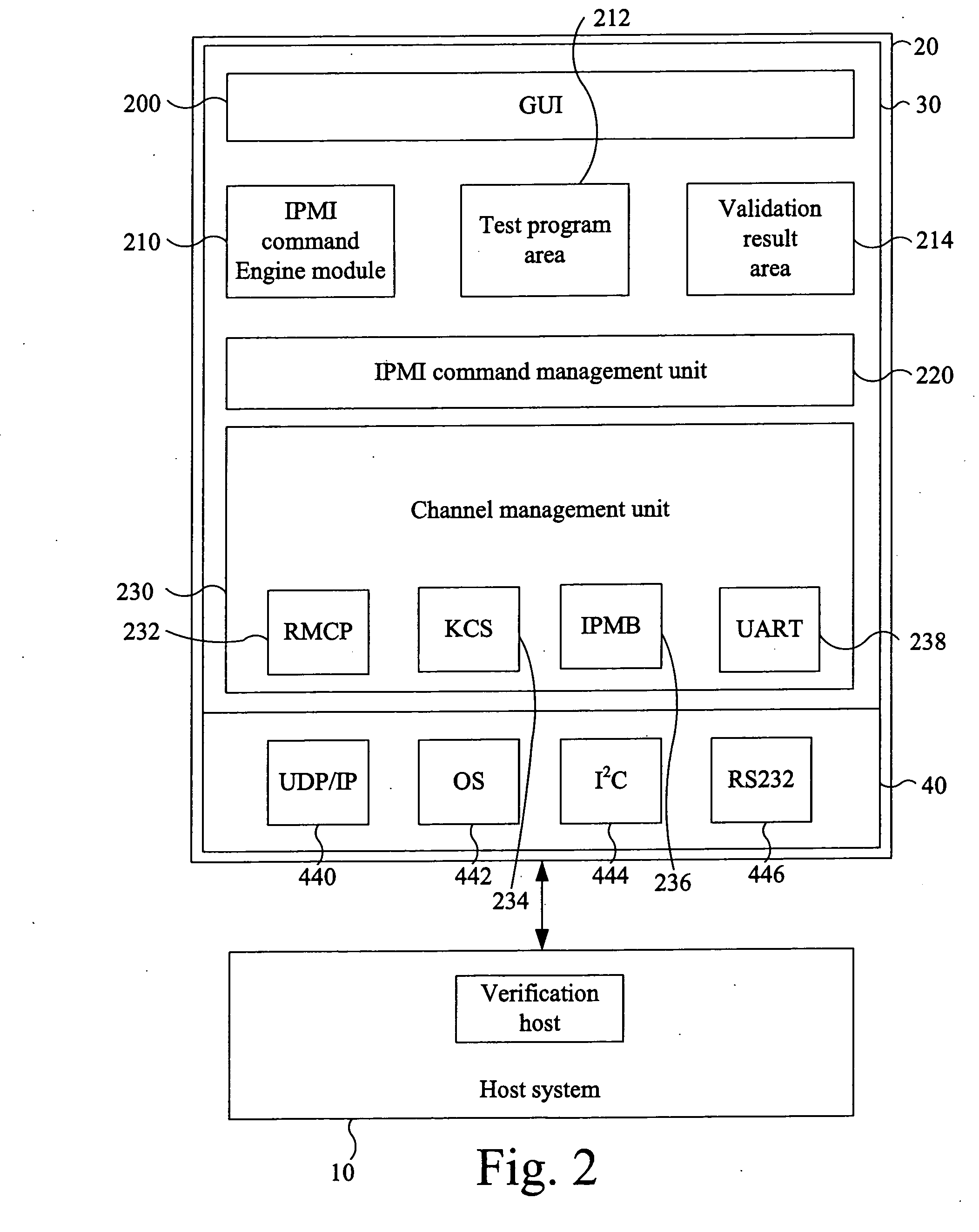 Intelligent platform management interface validating system and method