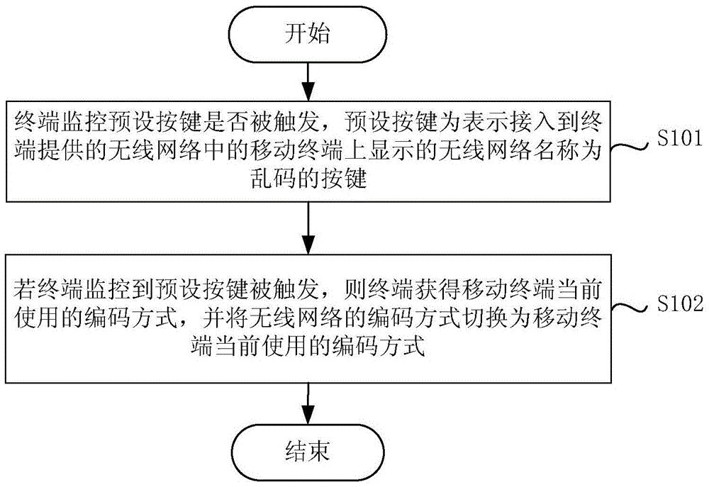 Method and device for repairing wireless network name