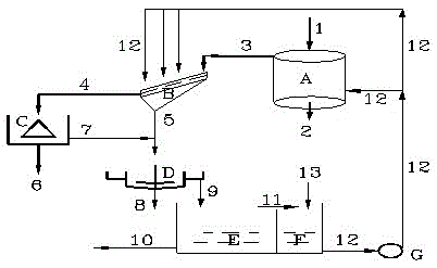 A kind of coarse coal slime separation equipment and its process