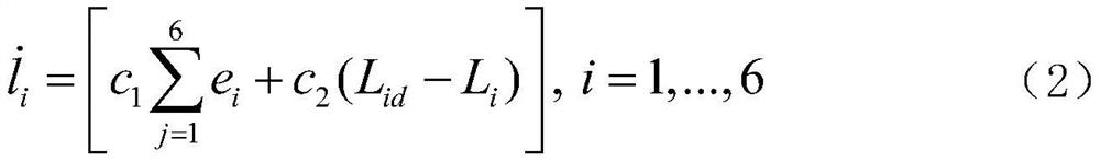 A collaborative control method for a stewart platform