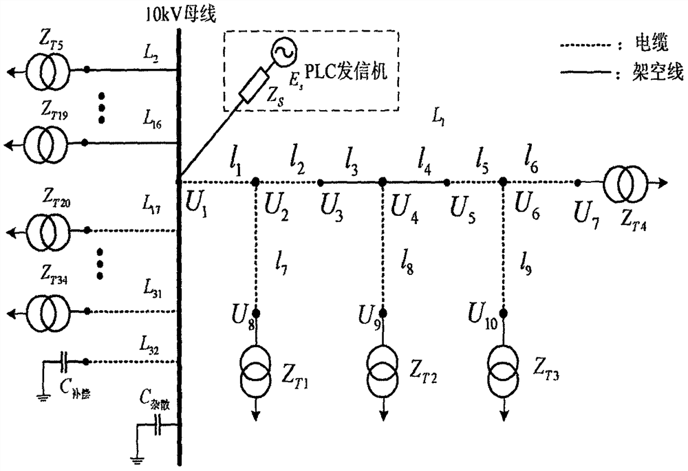 A Networking Scheme of Power Line Carrier Communication in Medium Voltage Distribution Network Considering Substation Topology