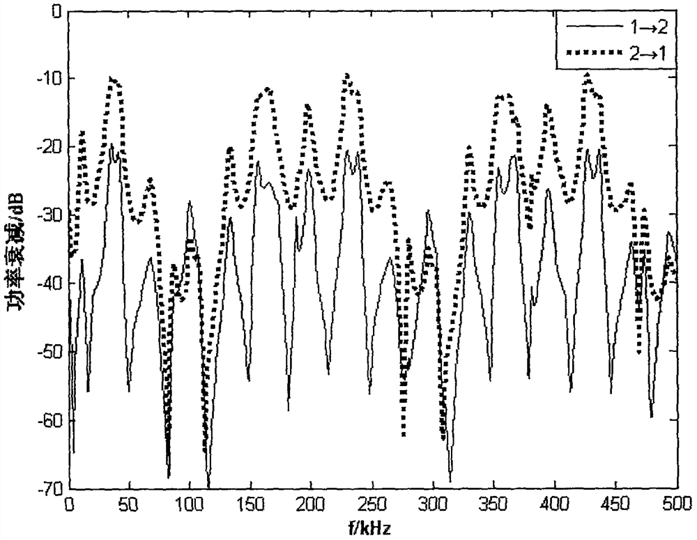 A Networking Scheme of Power Line Carrier Communication in Medium Voltage Distribution Network Considering Substation Topology