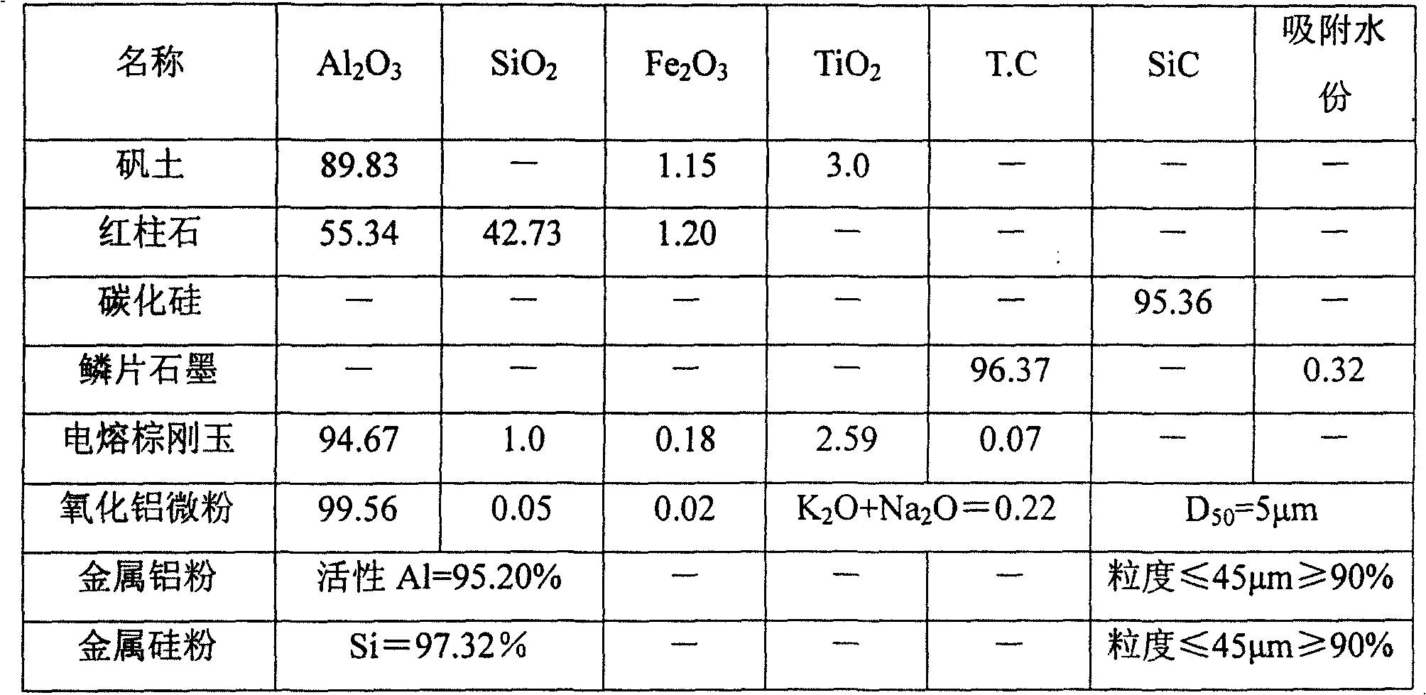 Alumina base andalusite-SiC-C brick, manufacturing method and its application