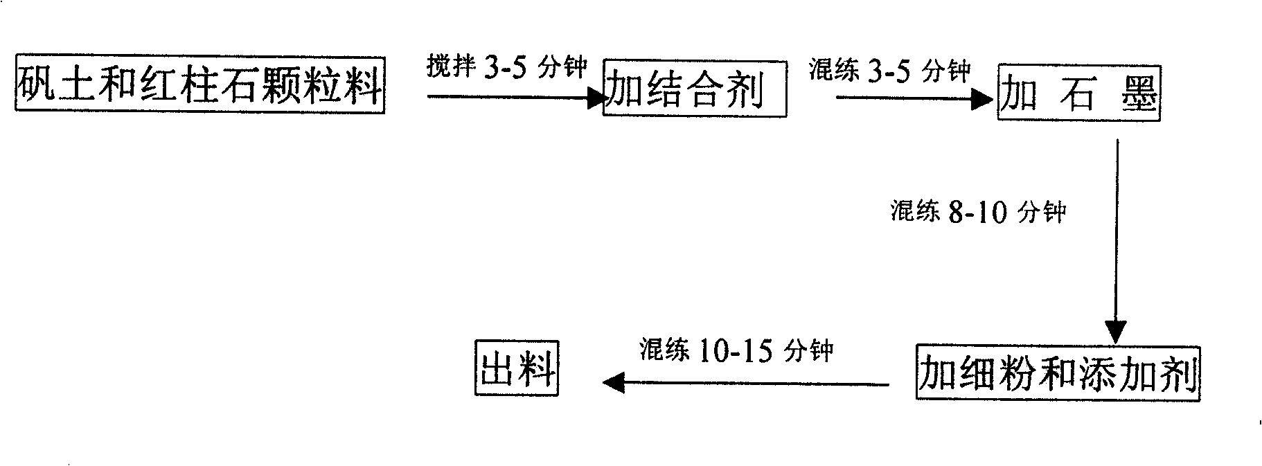 Alumina base andalusite-SiC-C brick, manufacturing method and its application