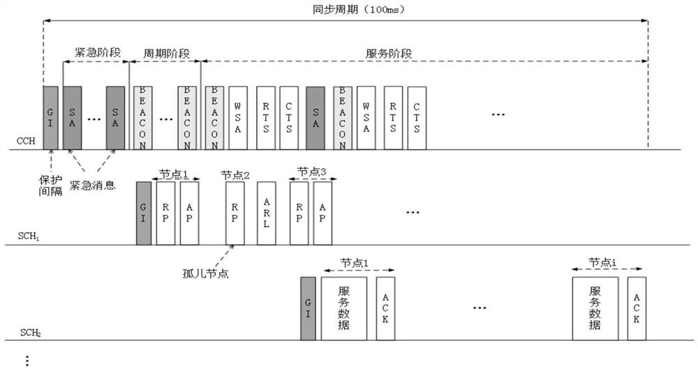 Method for formulating multi-priority MAC protocol based on clustering in vehicular ad hoc network