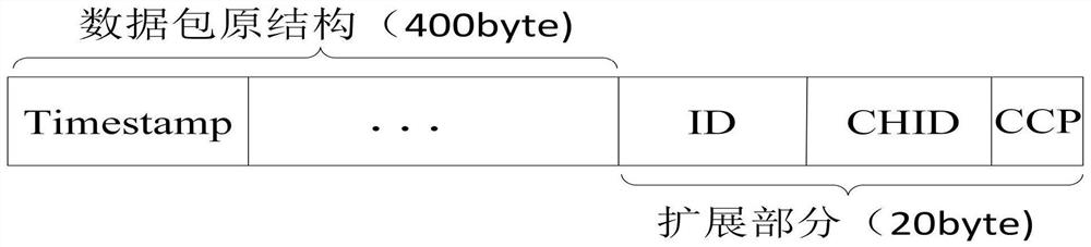 Method for formulating multi-priority MAC protocol based on clustering in vehicular ad hoc network