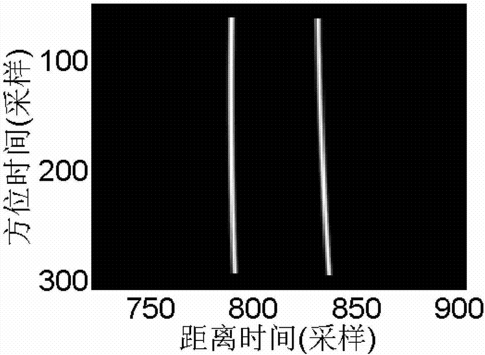 Moving-target parameter estimation method of common-rail bistatic synthetic aperture radar (SAR)