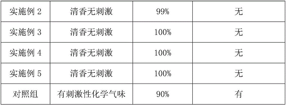 Indoor environment-friendly insect-repelling bactericide and preparation method thereof