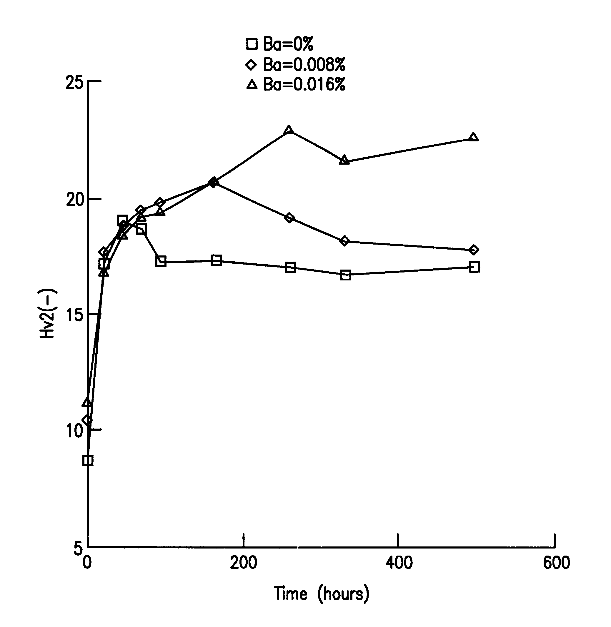 Lead-calcium alloys, particularly for battery grids