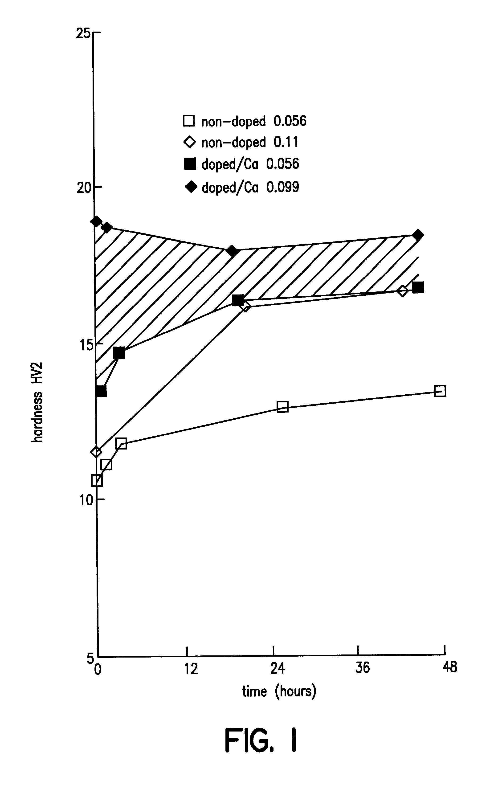 Lead-calcium alloys, particularly for battery grids