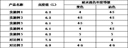 A kind of organosilicon deepening agent and preparation method thereof