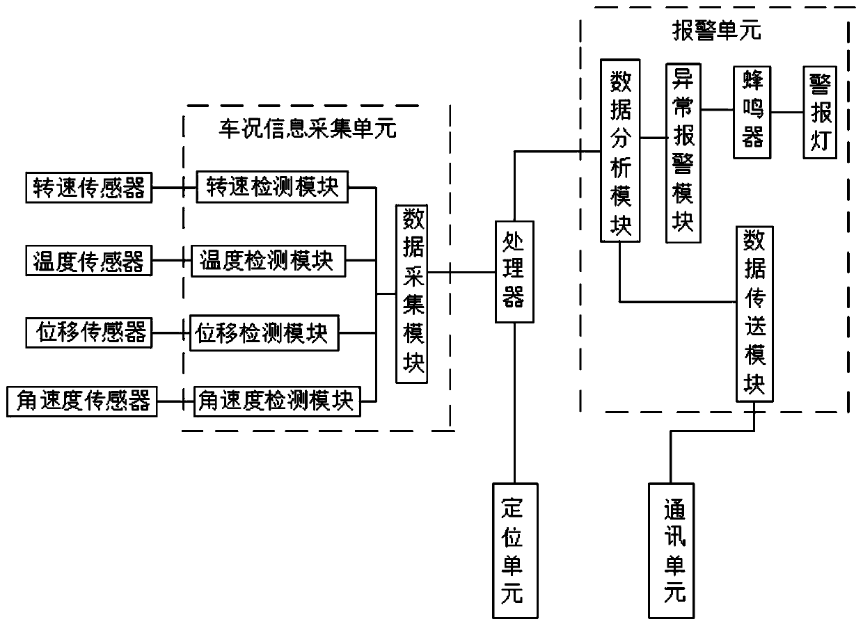 Real-time acquisition and maintenance system of vehicle fault