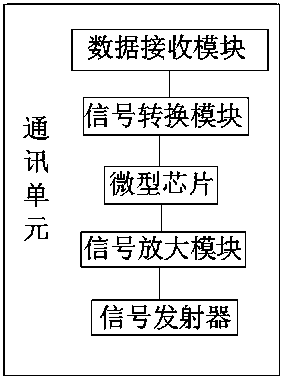 Real-time acquisition and maintenance system of vehicle fault