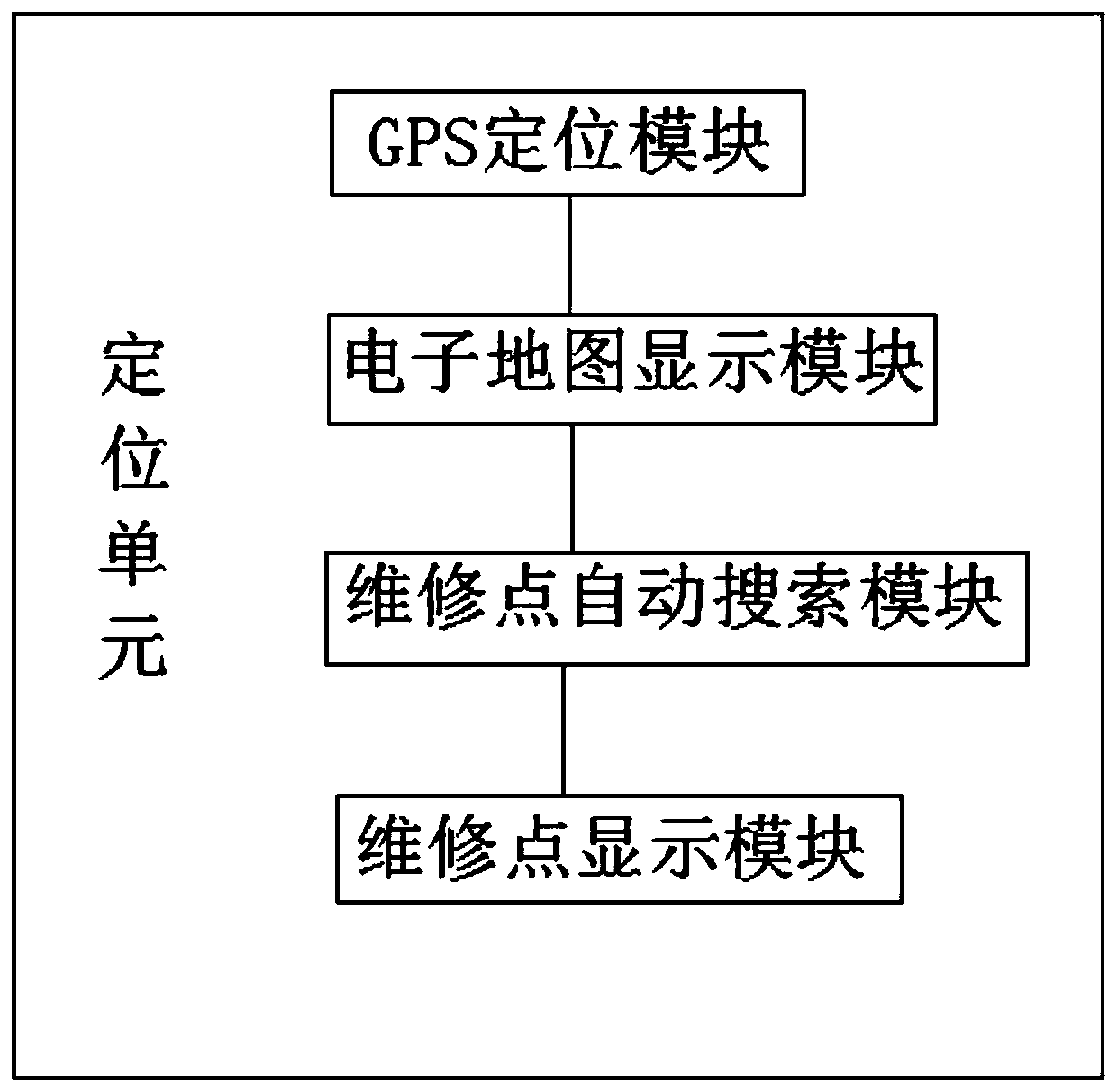 Real-time acquisition and maintenance system of vehicle fault