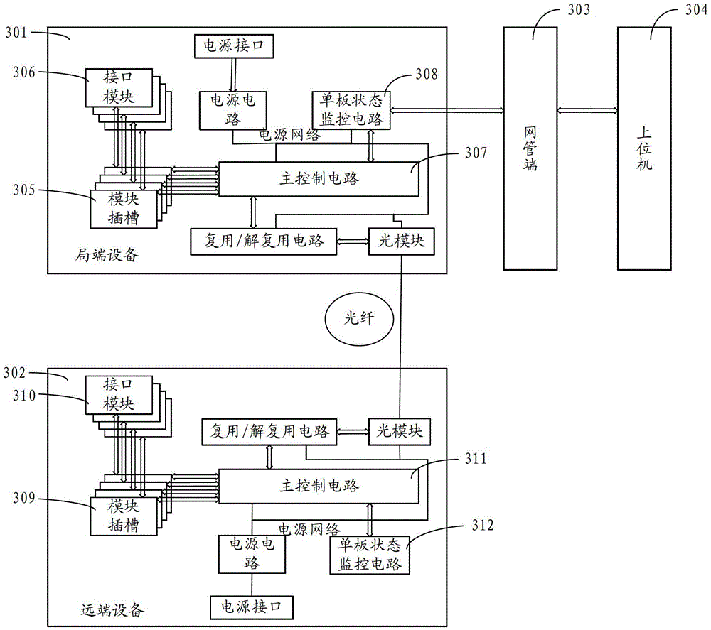 Different-service-type data hybrid transmission method, equipment and module slots